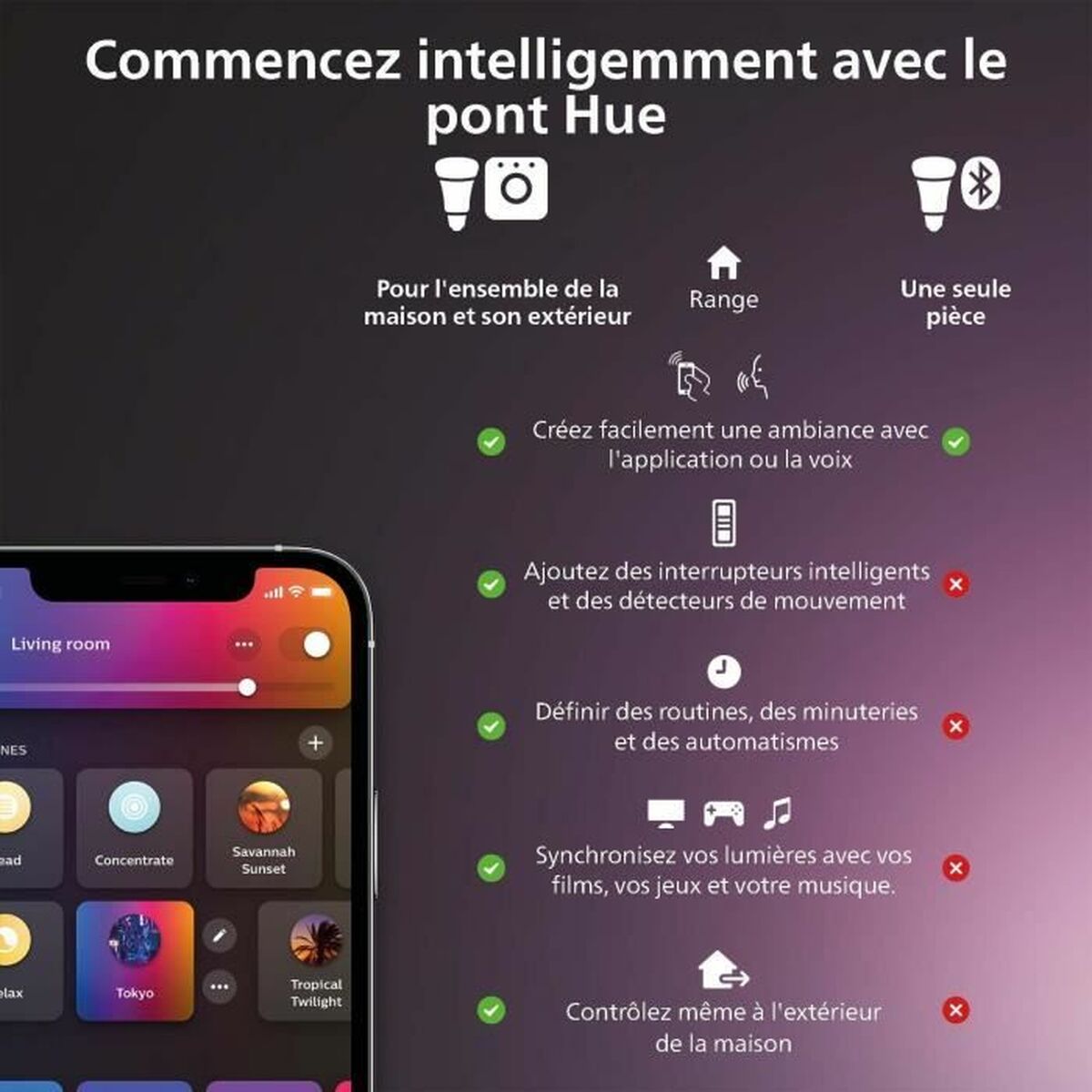 Sensore intelligente per porte e finestre Philips (4 unità)