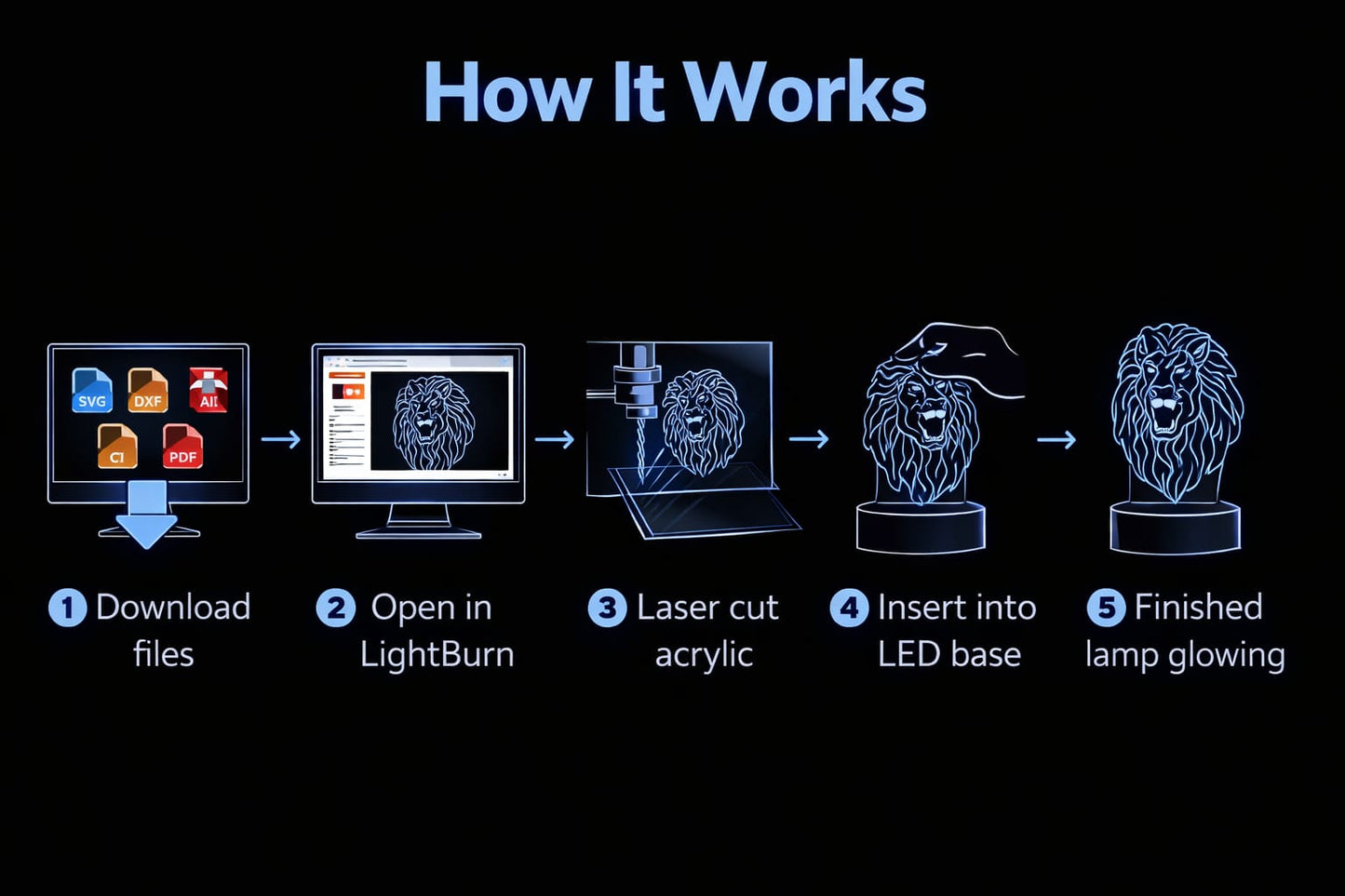 200 3D LED Lamp Design Bundle